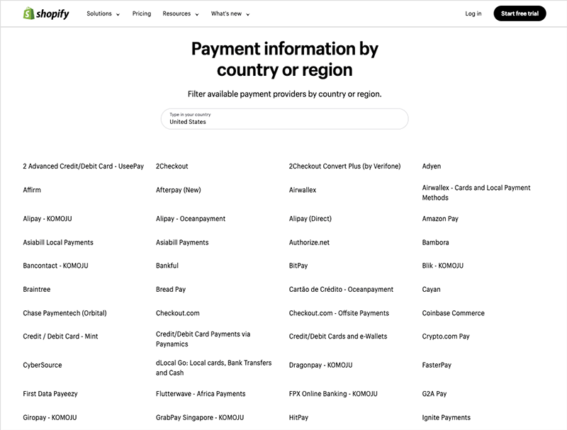 Shopify payment gateway details