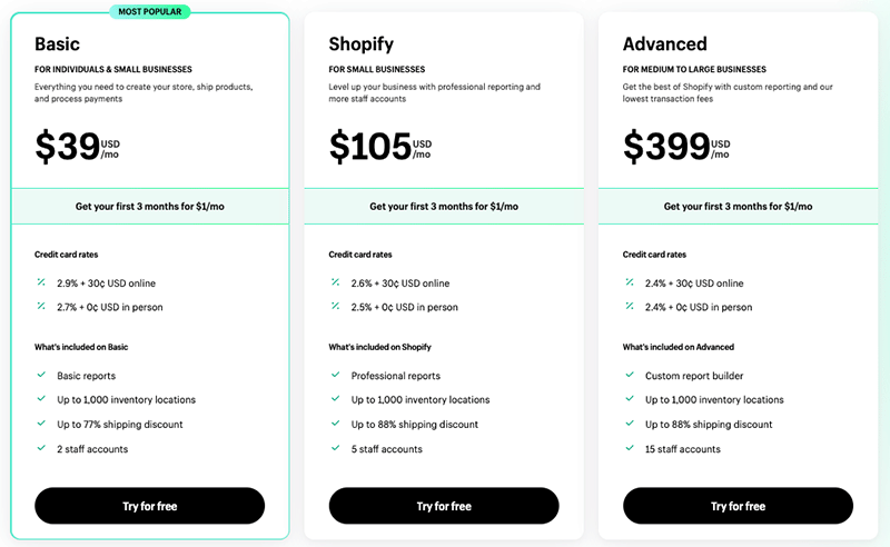 Shopify pricing for its most popular plans.