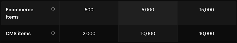 Ecommerce and CMS item limits in Webflow