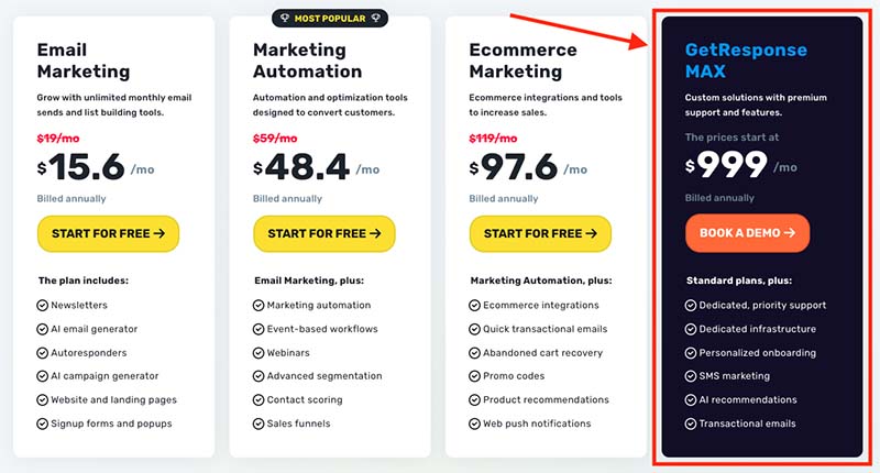 GetResponse 'Max' pricing.