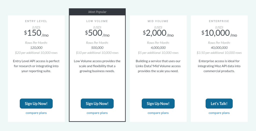 Moz API pricing