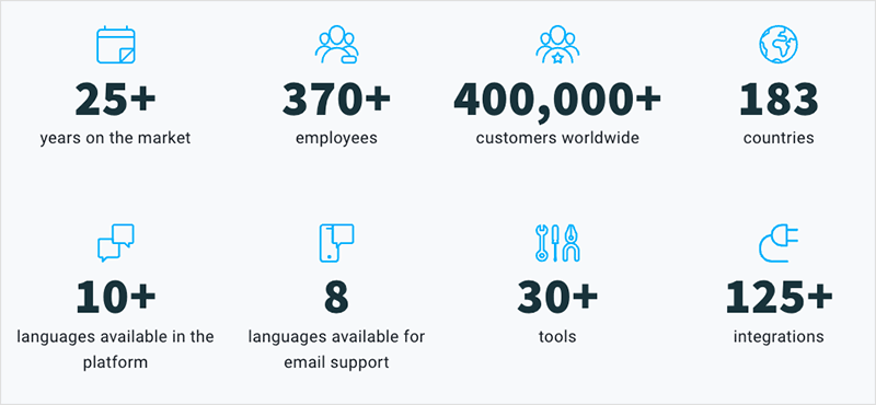 Official GetResponse statistics