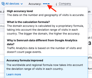 Semrush's explanation on how it calculates traffic estimates