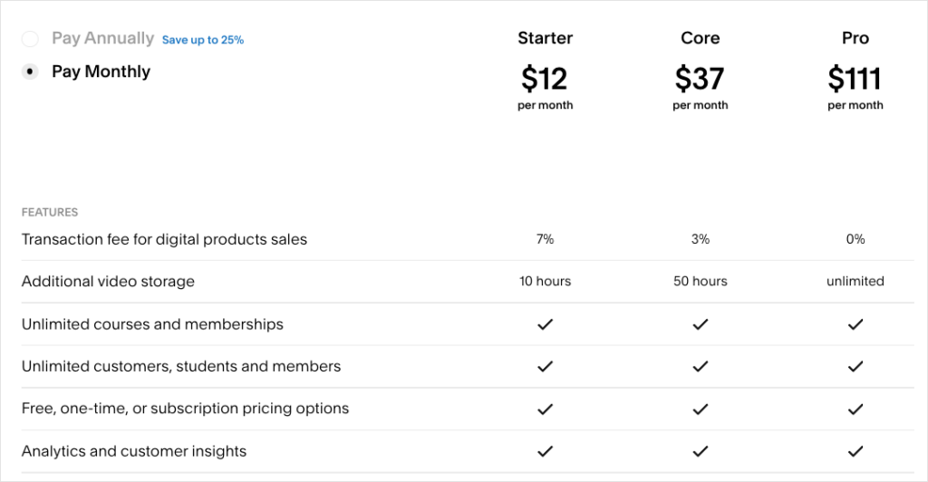 Membership site pricing for Squarespace