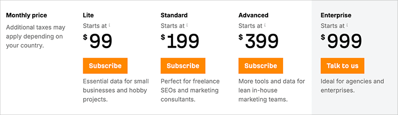 Ahrefs 2024 pricing plans