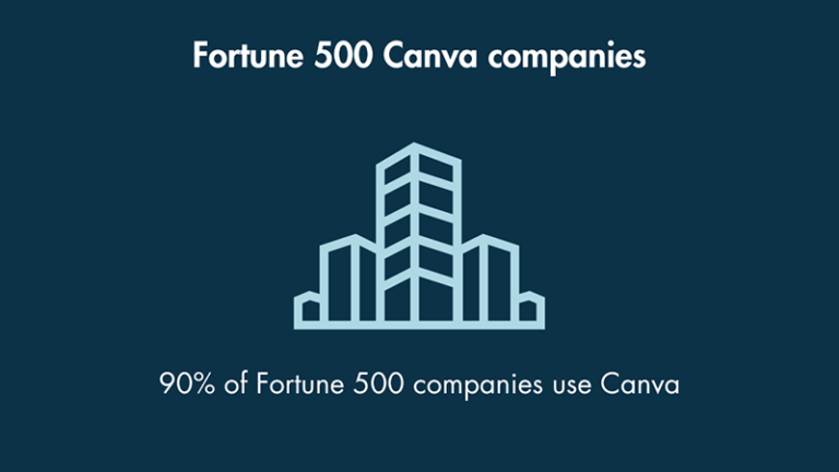 Canva Fortune 500 infographic