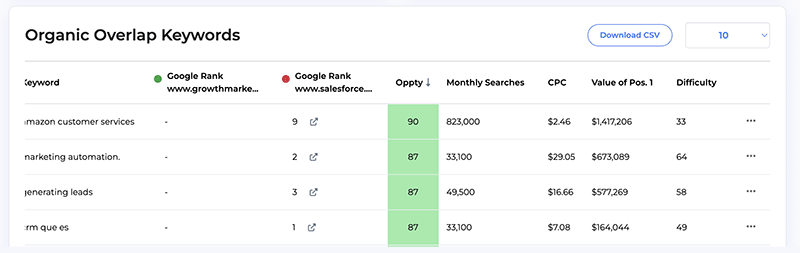 Growthbar's 'keyword roadmap' tool.