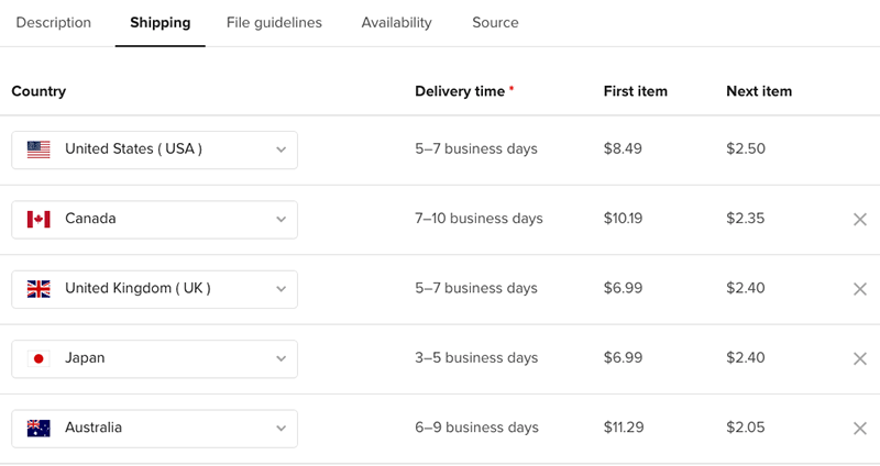 Printful shipping table