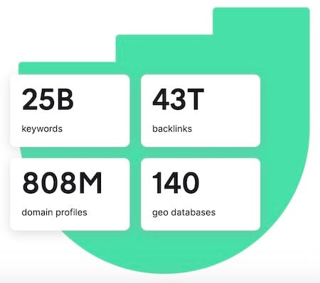 Semrush database stats (January 2024)