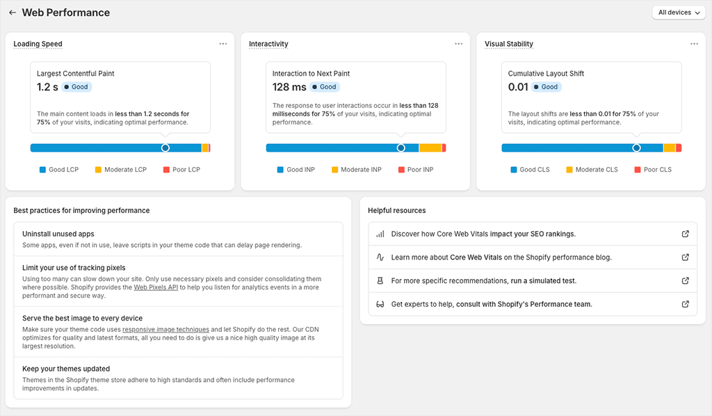 Shopify’s web performance report