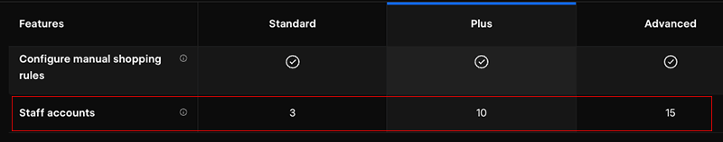 Webflow staff account limits