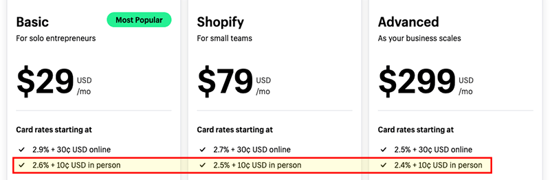 Shopify in-person payment transaction fees on the 'Basic,' 'Shopify' and 'Advanced' store plans.