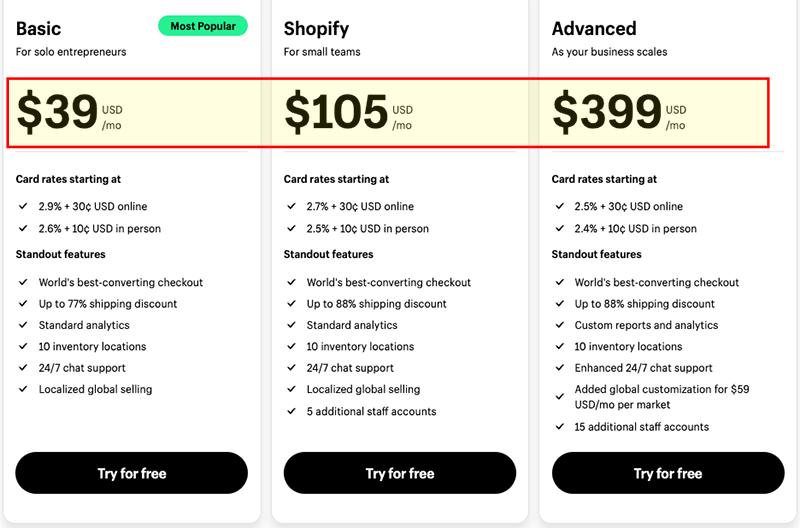 Shopify pricing for its most popular plans.