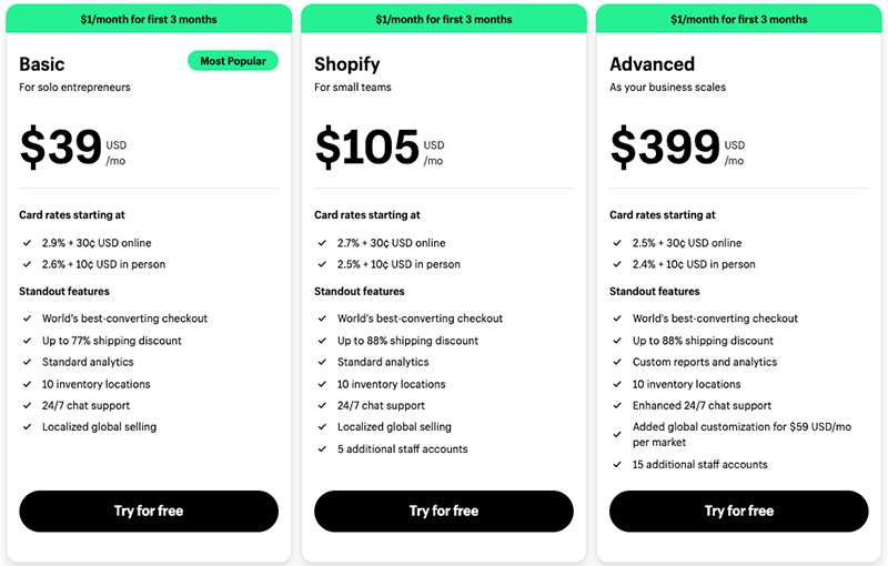 Shopify pricing plans (2024)
