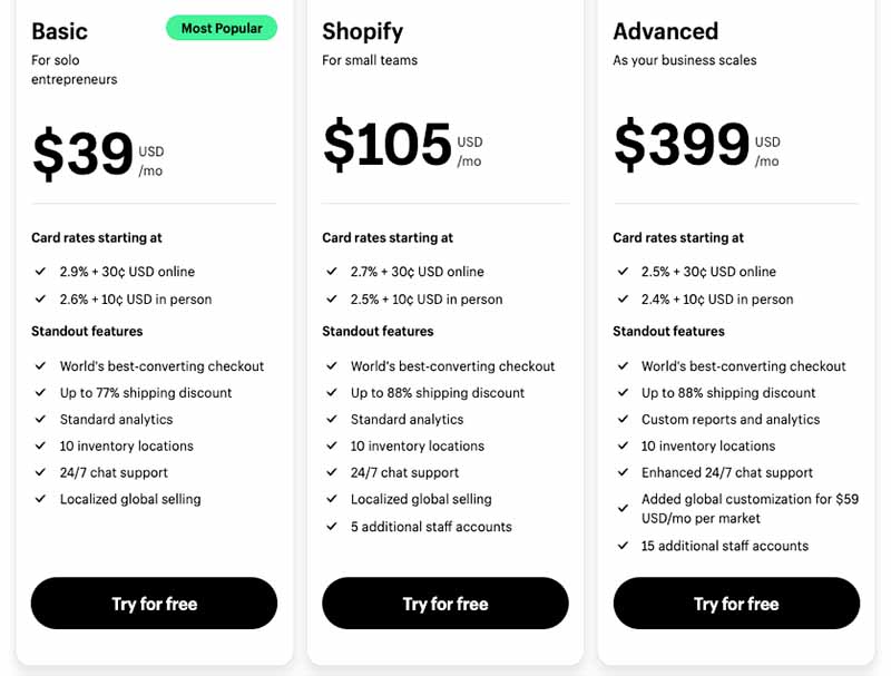 Shopify pricing for its Basic, Shopify and Advanced plans (February 2024)