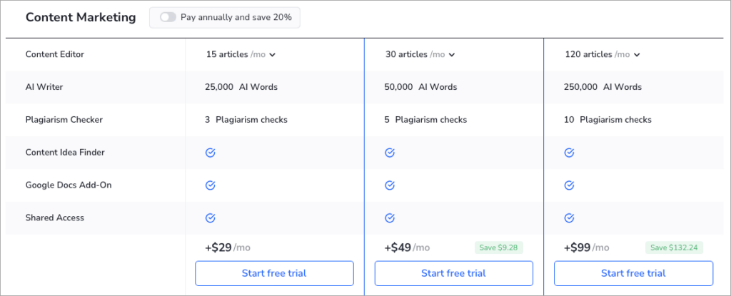 SE Ranking's fees for its content marketing features