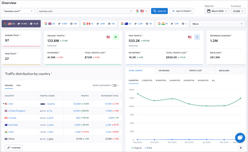 Performing domain analysis in SE Ranking