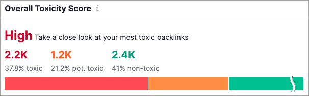 A toxic link report in Semrush