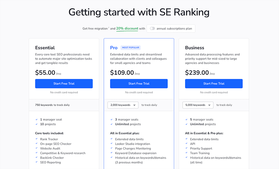 SE Ranking pricing table (2024)