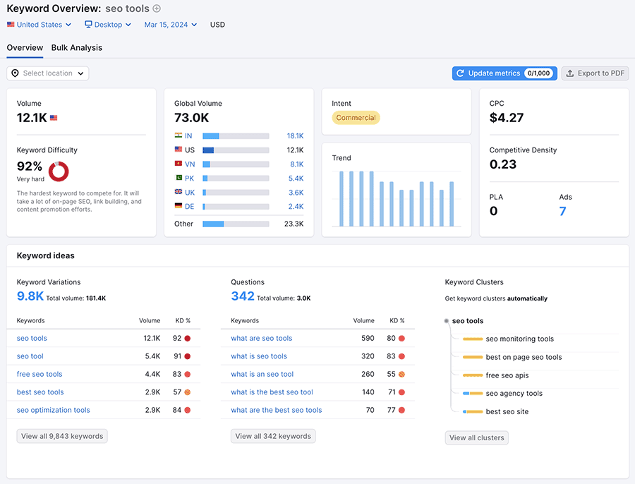 Performing keyword research in Semrush