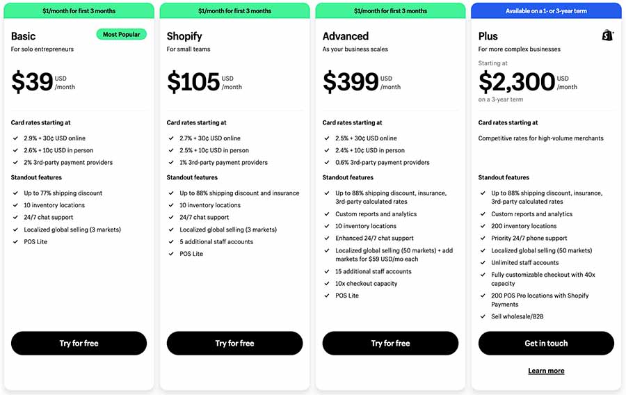 Shopify pricing for its most popular plans (March 2024)