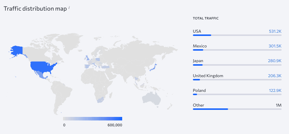 A traffic distribution map in SE Ranking