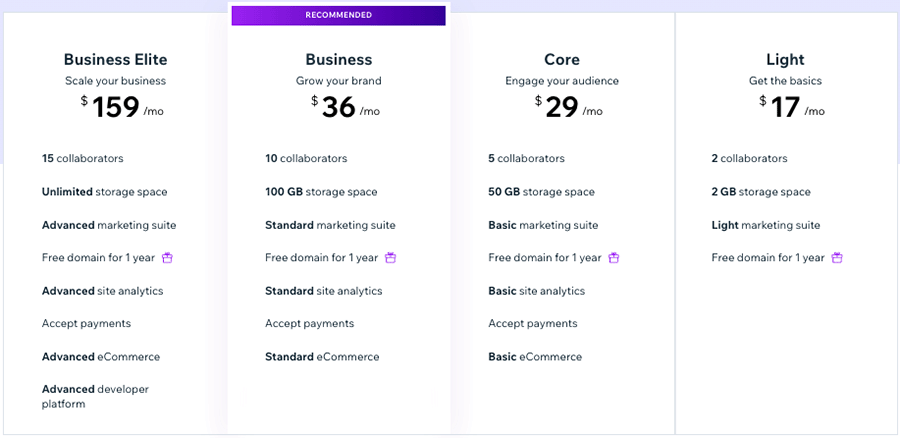 Wix pricing plans (March 2024)
