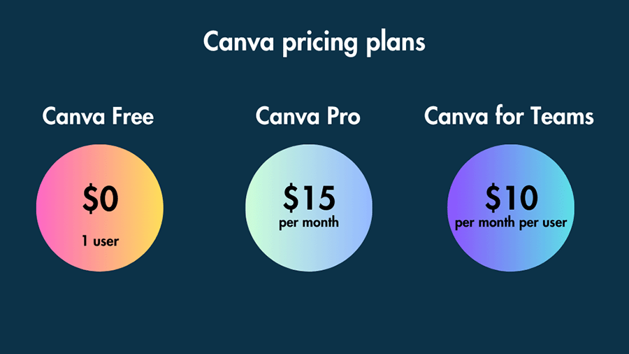Canvs pricing plans