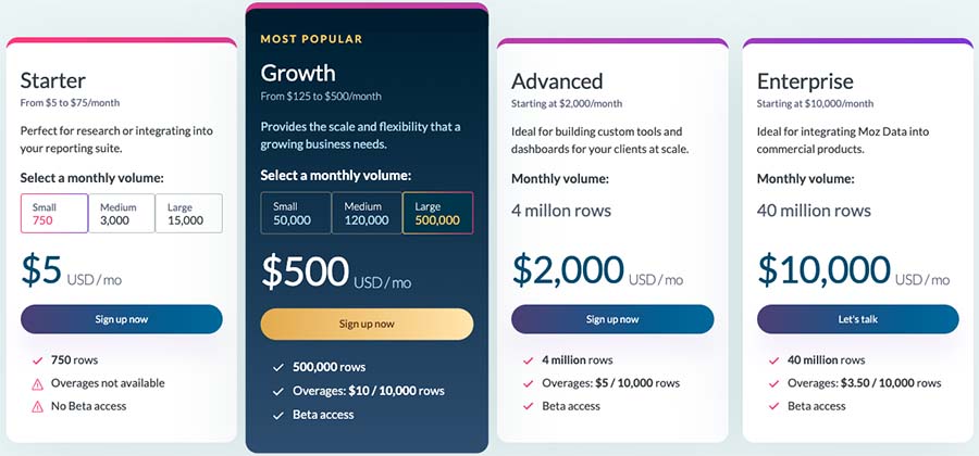 Moz API pricing