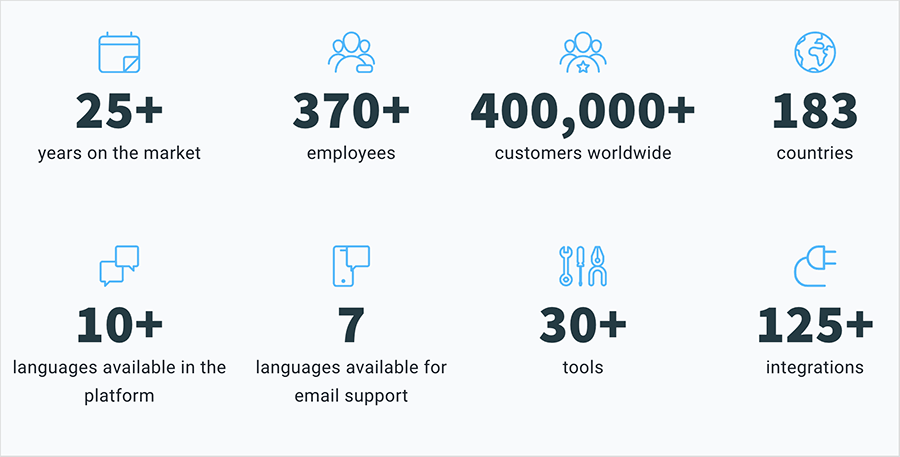 https://www.stylefactoryproductions.com/wp-content/uploads/2024/04/official-getresponse-company-statistics.png?utm_source=chatgpt.com