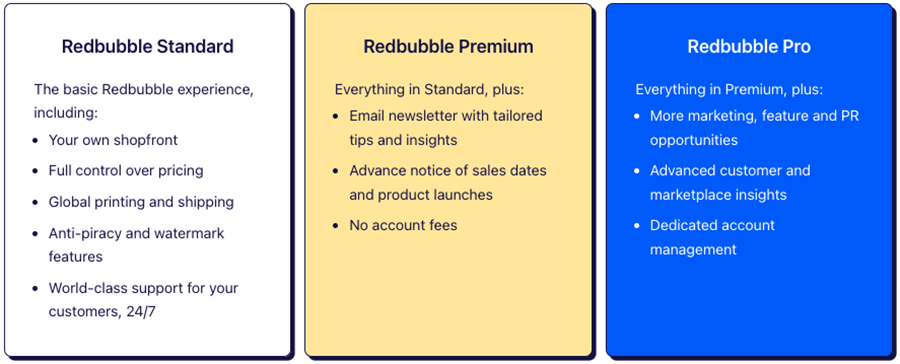 Redbubble's three 'account tiers'