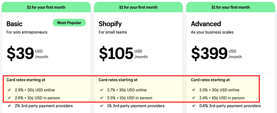 Shopify transaction fees.