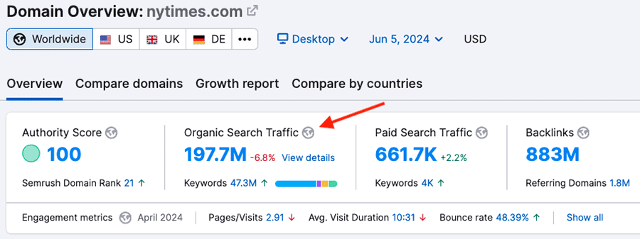 Global traffic data in Semrush