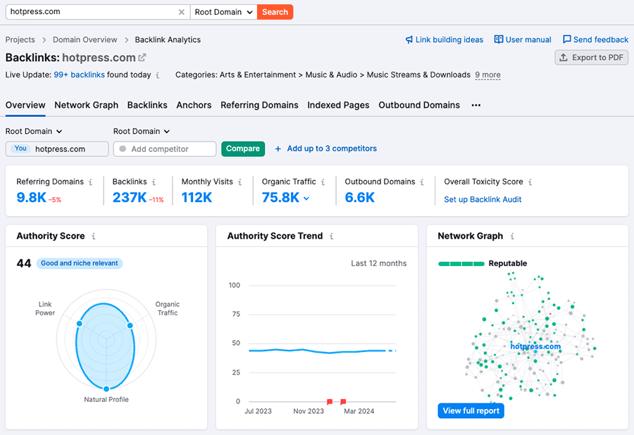 Performing backlink analysis in Semrush