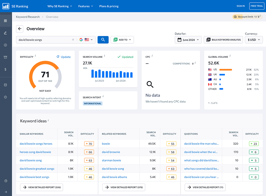 Metrics provided by SE Ranking's keyword research tool