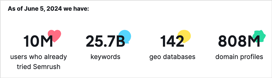 Semrush statistics relating to userbase, keyword database size and domain database size