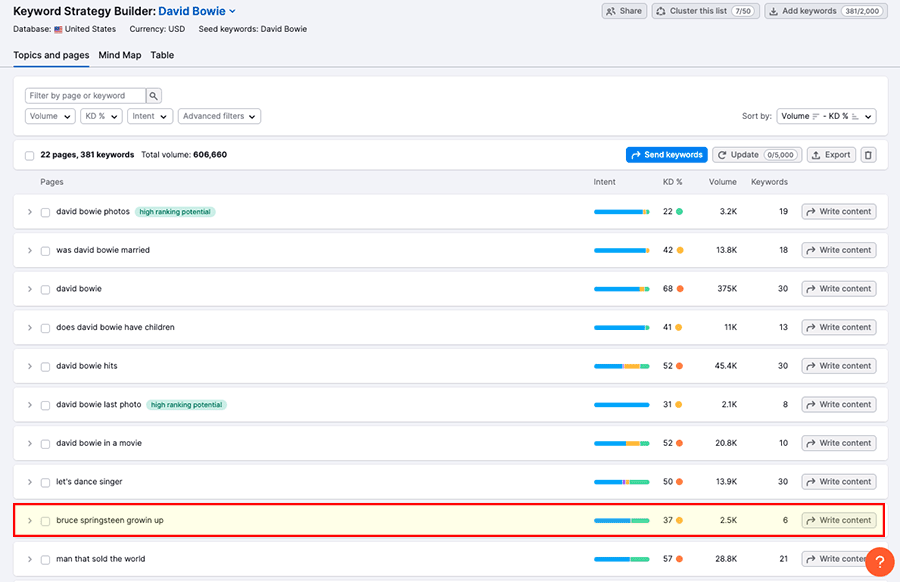 Topic clustering in Semrush