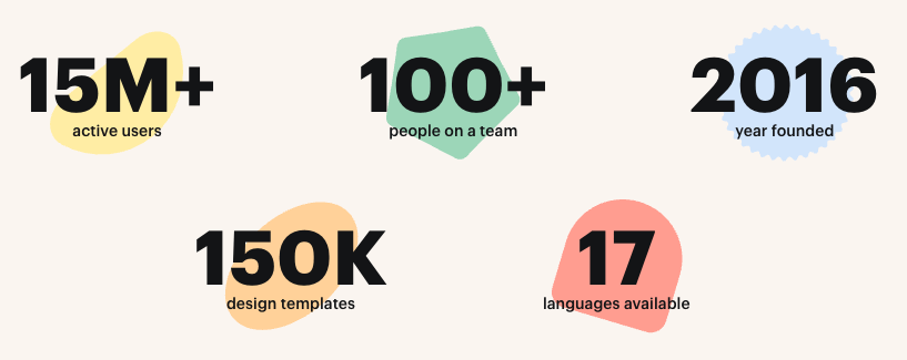 Official VistaCreate company statistics (January 2025).