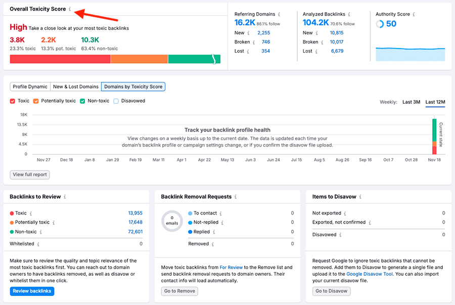 Semrush's toxic link report