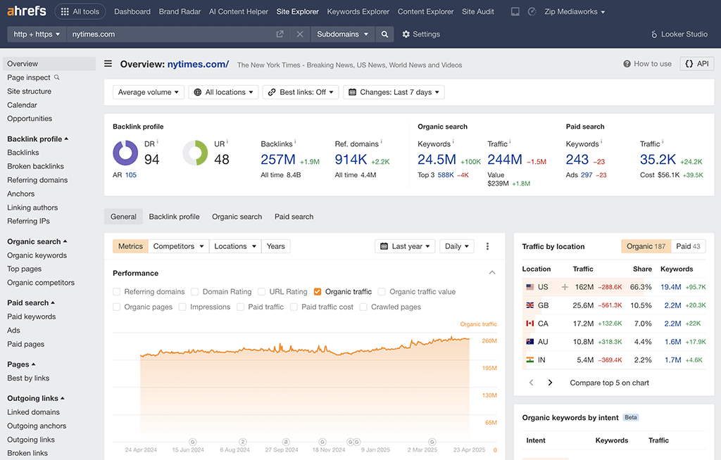 Viewing domain analytics data in Ahrefs