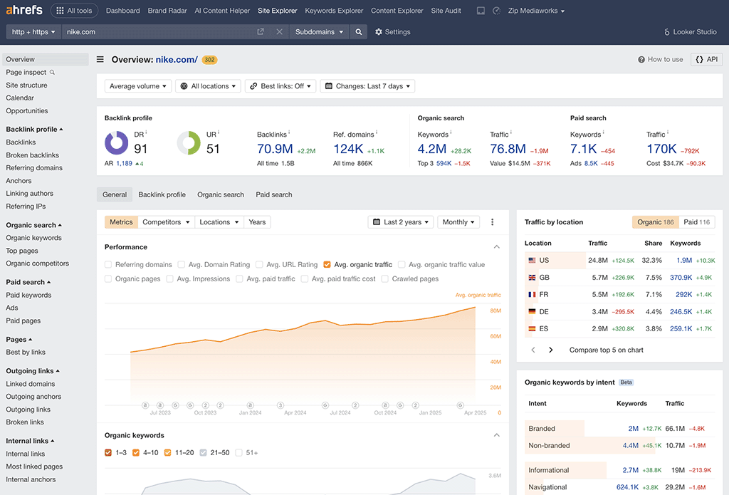 The Ahrefs interface