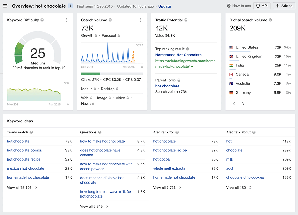 Accessing keyword data in Ahrefs