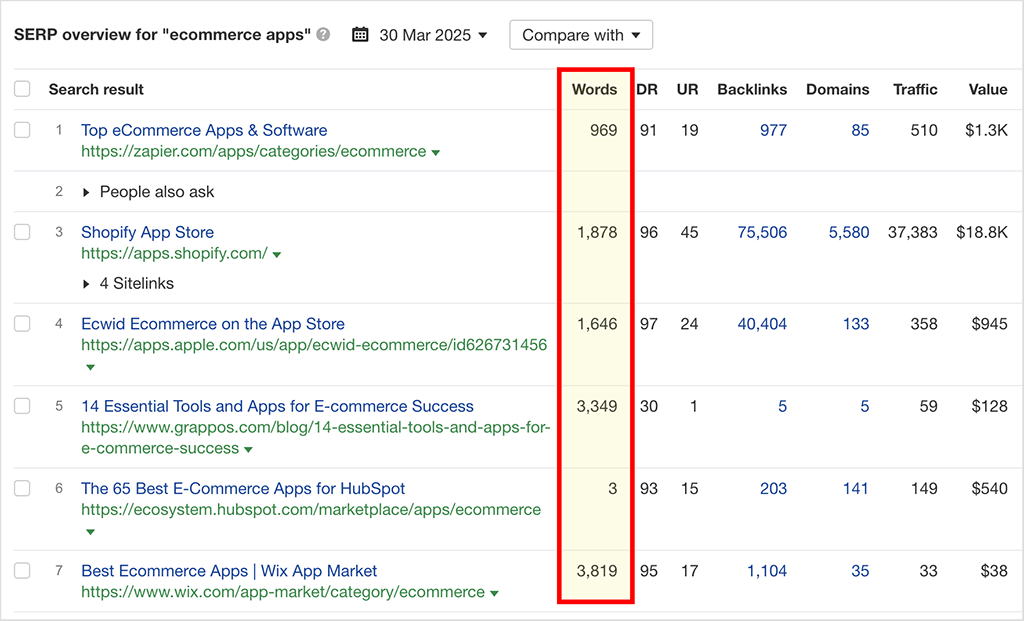 The Ahrefs 'SERP overview' feature in use