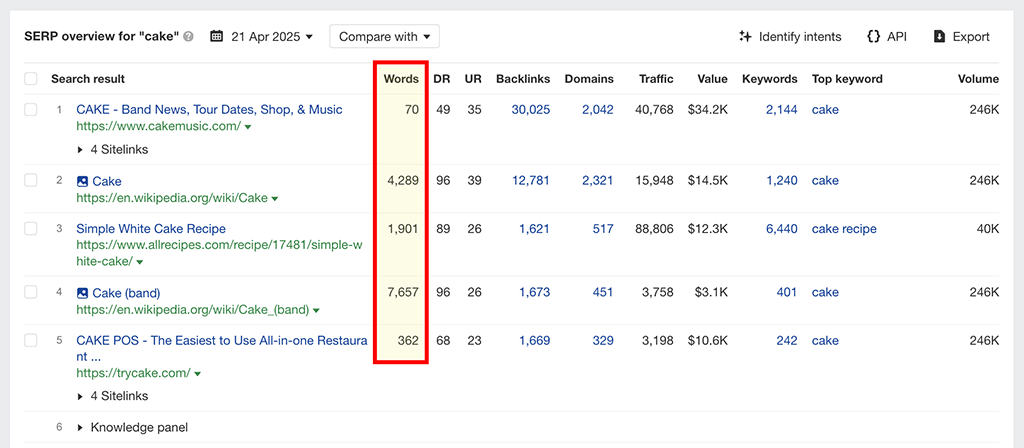 Analysing SERP data in Ahrefs