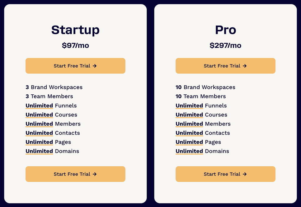 ClickFunnels monthly pricing plans