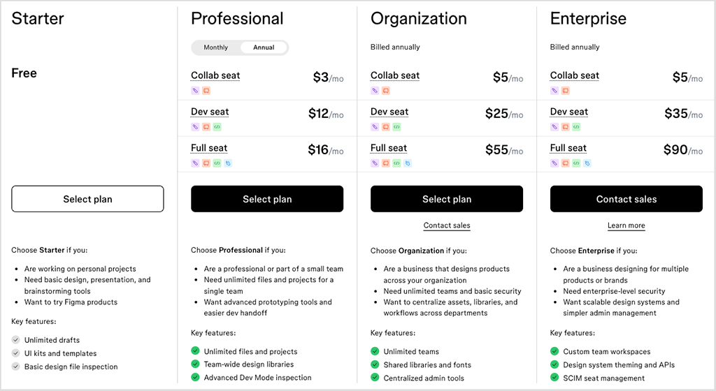 Figma pricing plans