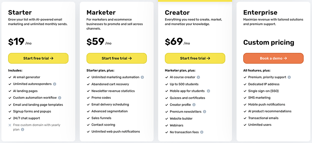GetResponse pricing plans (May 2025)