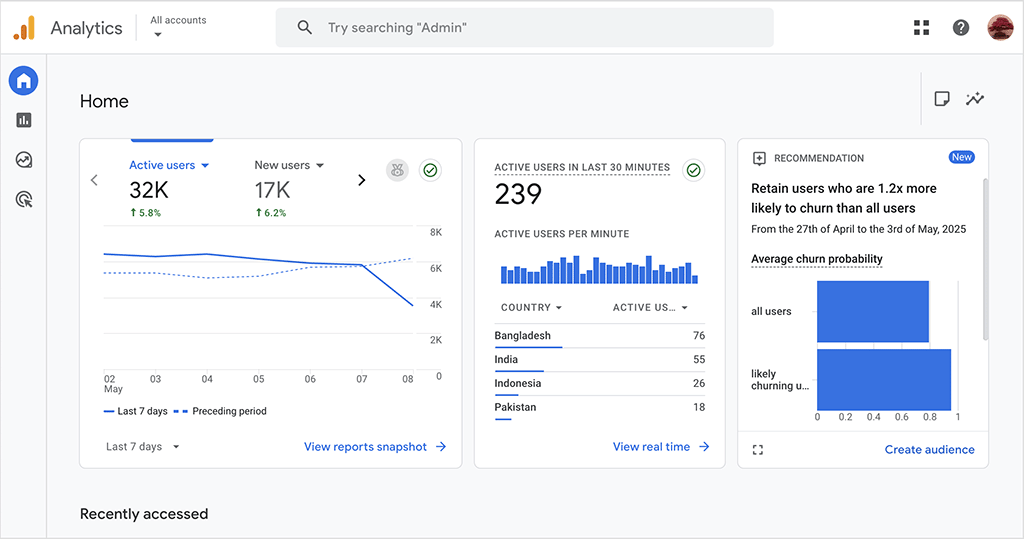 The home dashboard in Google Analytics.