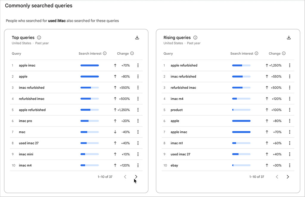 Accessing 'related topics' data in Google Trends