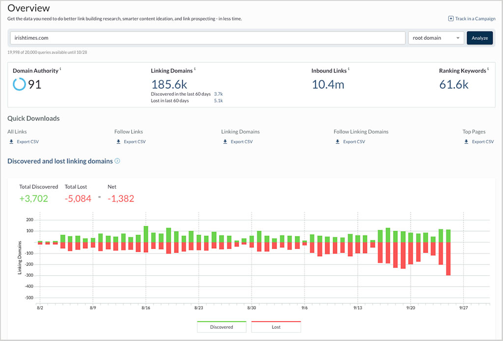 Performing backlink analysis in Moz